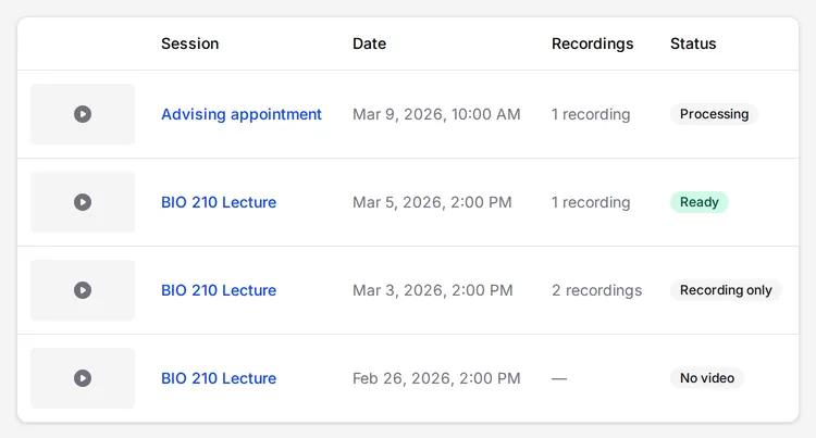 The Session recaps list with four past sessions marked Processing, Ready, Recording only, and No video.